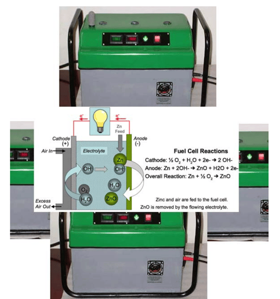 Zinc Air Fuel Img 1
