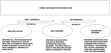 Compander Control for Natural Gas Liquefaction Process Simulation